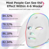 7 Colors Wireless LED Face Mask Anti Aging Skin Therapy - RESTORALUX