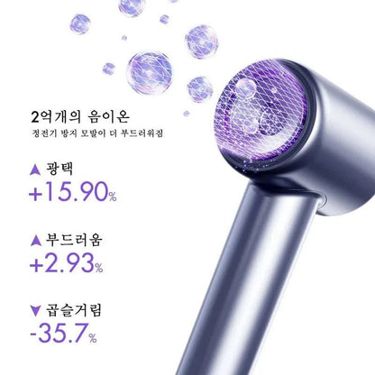 High Speed 1500W Hair Dryer with Negative Ion Care - RESTORALUX