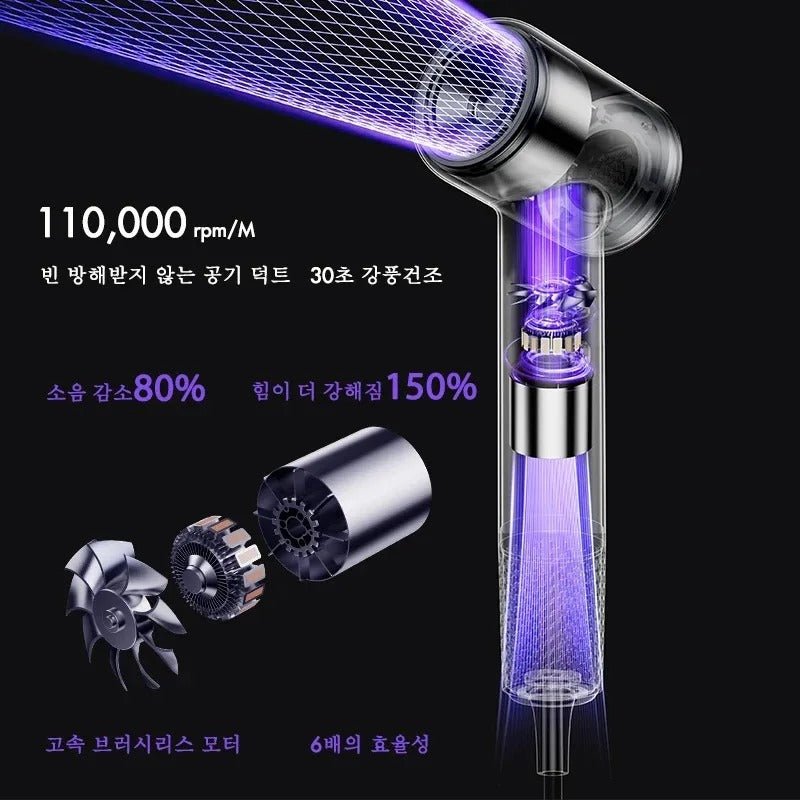 High Speed 1500W Hair Dryer with Negative Ion Care - RESTORALUX
