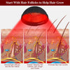 Laser Hair Growth Cap with 236 Diodes for Regrowth - RESTORALUX