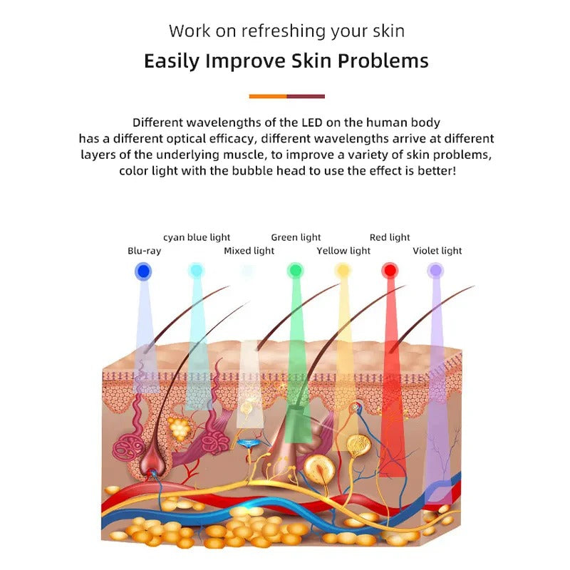 Co2 Bubble Pen Facial Machine – Rechargeable Oxygenation Skin Tightening Device