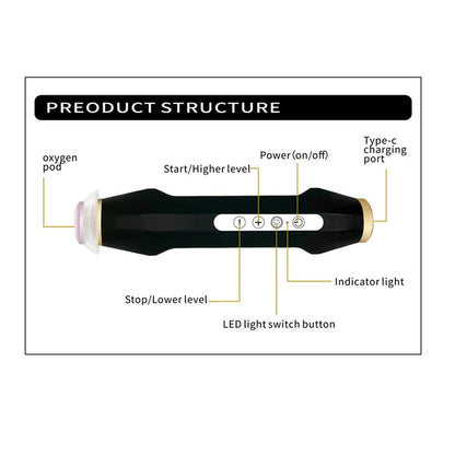 Co2 Bubble Pen Facial Machine – Rechargeable Oxygenation Skin Tightening Device
