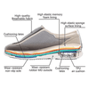SwellComfort Diabetic Shoes – Memory Foam Zero - Drop Comfort Walking Shoes - RESTORALUX