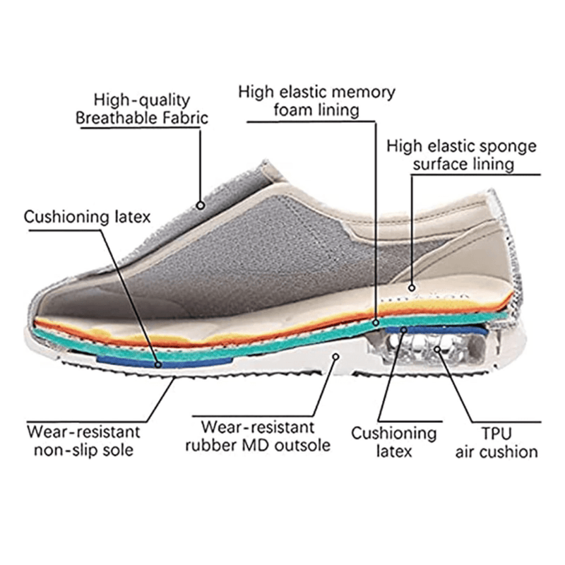 SwellComfort Diabetic Shoes – Memory Foam Zero - Drop Comfort Walking Shoes - RESTORALUX