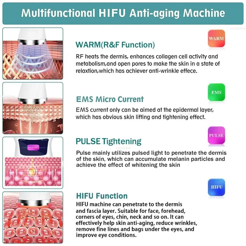 Wireless Hifu 4.0 Ultrasonic Facial Machine Skin Lifting Device - RESTORALUX